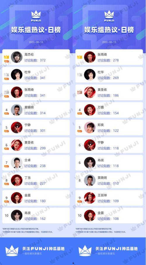 娱乐吃瓜热搜排行榜,揭秘最新吃瓜排行榜
